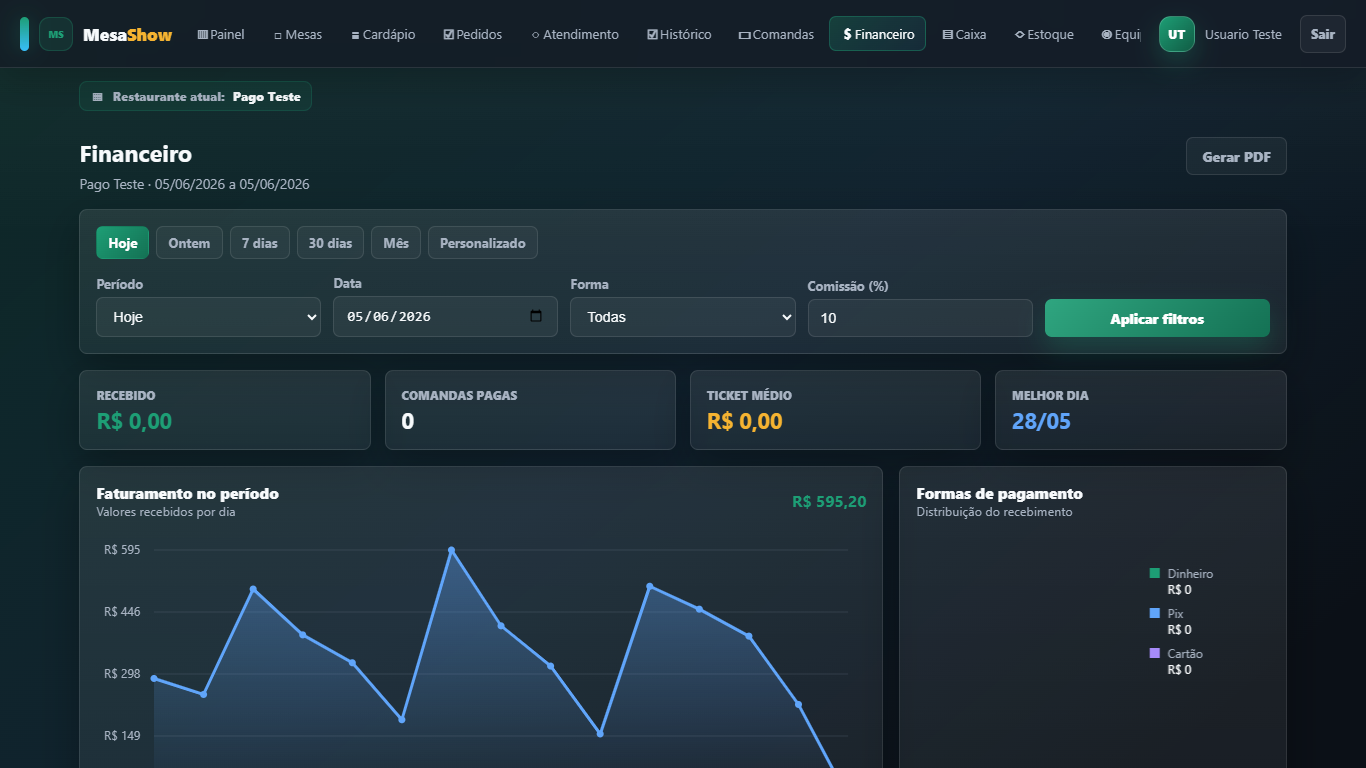Tela financeira atualizada do Mesa Show