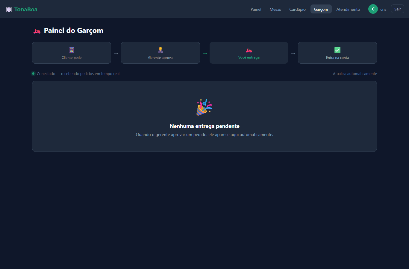 Painel do garçom com fluxo de entrega dos pedidos